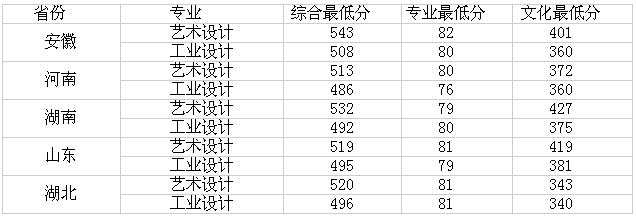 2007年宁波大学艺术类招生简章