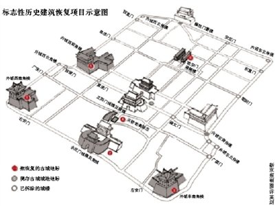 北京将恢复6处建国后被拆毁古城地标(图)